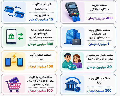 سقف کارت به کارت